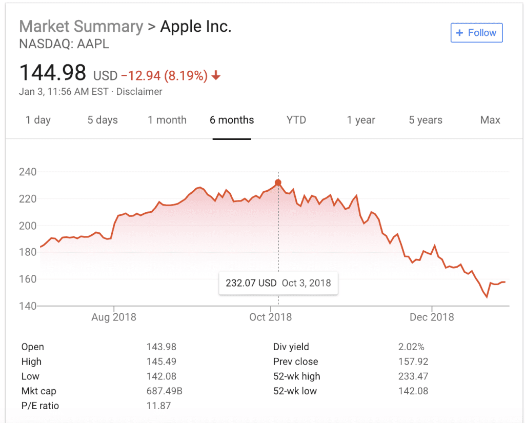 apple stock