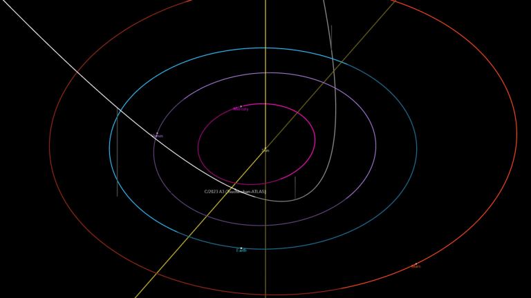 comet tsuchinshan atlas