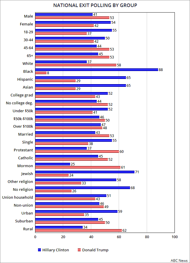 exit polls