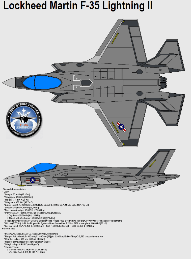 f 35 crash alaska