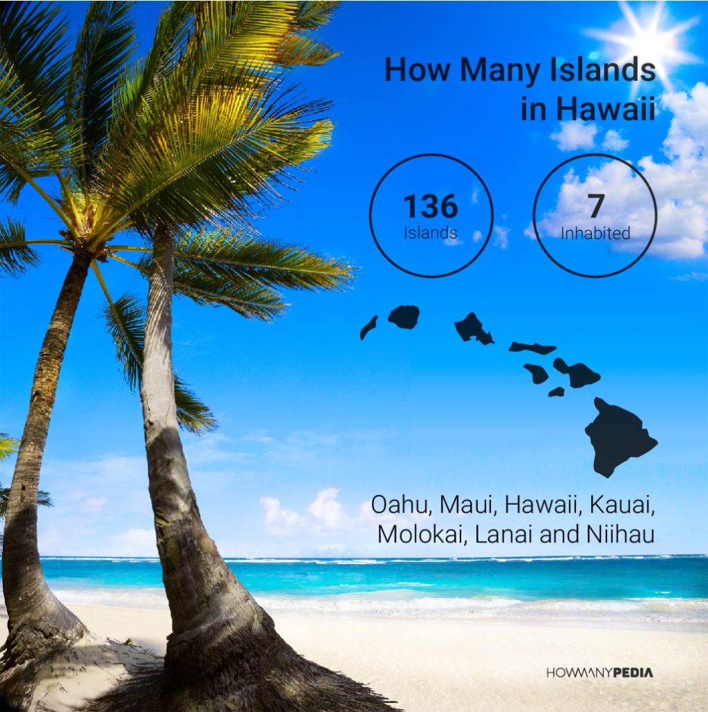 hawaiian islands