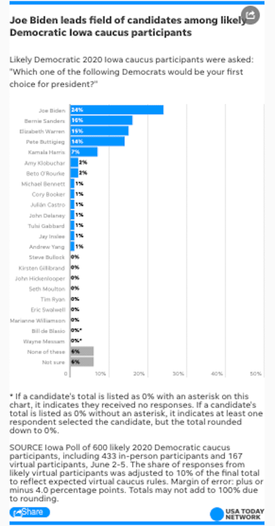 iowa poll iowa iowa polls