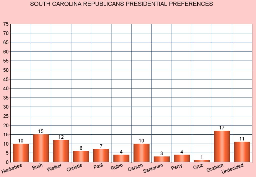 presidential polls