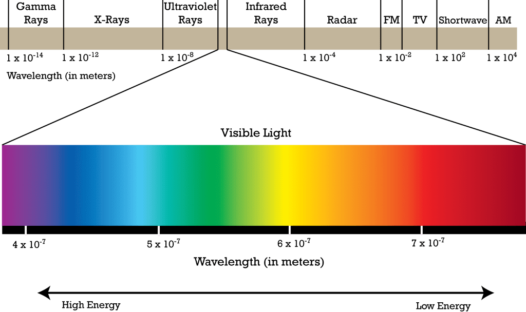 spectrum outage