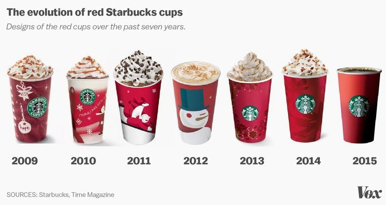 starbucks red cup day 2024