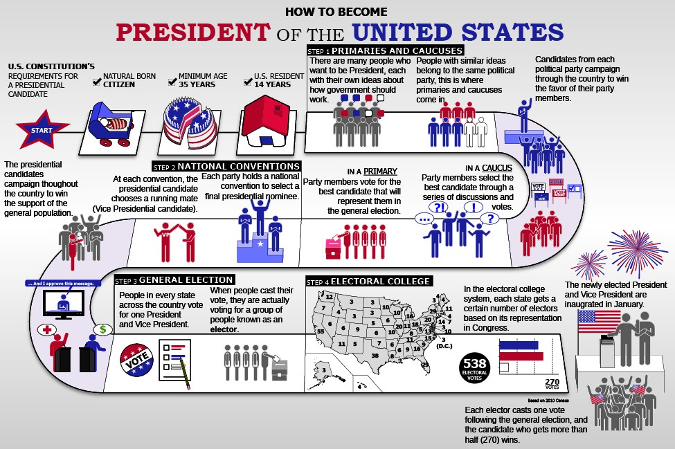 when will we know who is president when will election results start coming in what time will we know who won the election current polls 2024 political polls when do election results start coming in presidential election predictions presidential